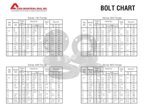 cc nut and bolt|cc gasket bolt chart.